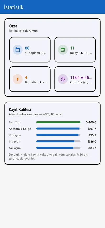Statistics screen showing case distributions